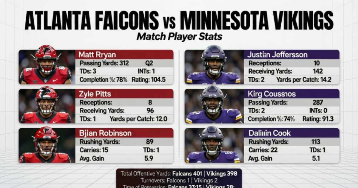 Atlanta Falcons vs Minnesota Vikings Match Player Stats