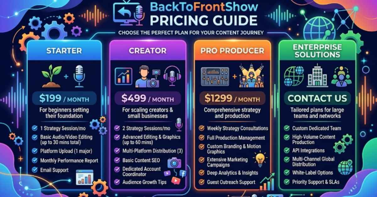 BackToFrontShow Pricing Guide